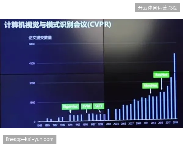 利用视觉计算捕捉品牌曝光时段，为何多数赛事合同仍停留在估值阶段？